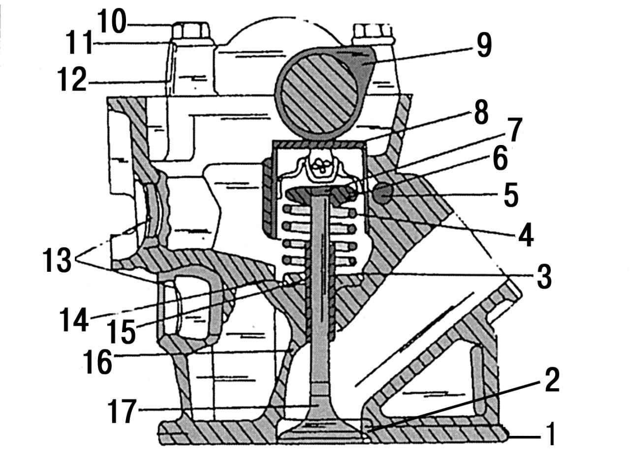 Головка блока цилиндров схема