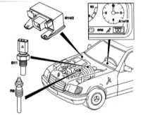      (   606.961) Mercedes-Benz W140