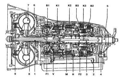  c  Mercedes-Benz W140