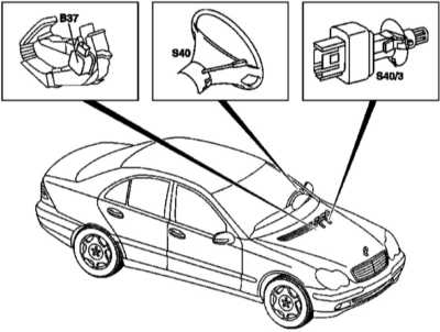     .  Mercedes-Benz W203