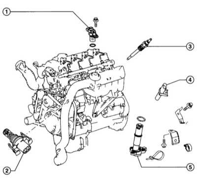     .  Mercedes-Benz W203