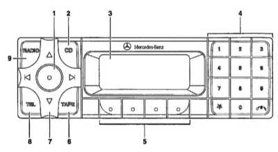            Mercedes-Benz W220