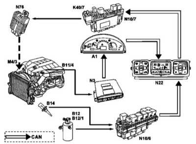     -      Mercedes-Benz W220