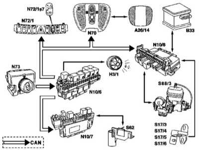    Mercedes-Benz W220